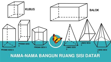 Menentukan Luas Permukaan Dan Volume Bangun Ru Utakatikotak Com