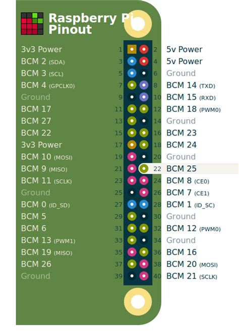 Los Gpio En La Raspberry Pi