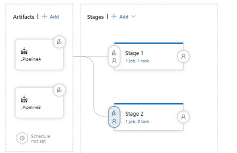 Azure DevOps Release Pipeline With Multiple Artifacts And Stages
