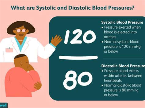 What Blood Pressure Is Normal Understanding Blood Pressure Readings