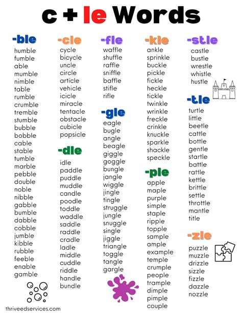 How To Teach The Consonant Le Syllable English Phonics Phonics