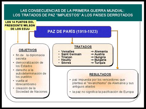 Blog De Historia Del Mundo ContemporÁneo Causas Y Consecuencias De La