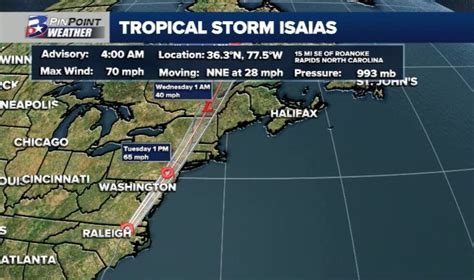 Hurricane Isaias Makes Landfall In Southern North Carolina