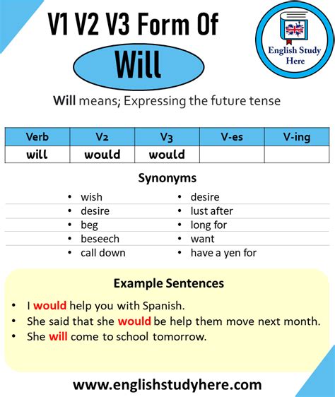 Past Tense Of Will Past Participle Of Will V1 V2 V3 V4 V5 Form Of