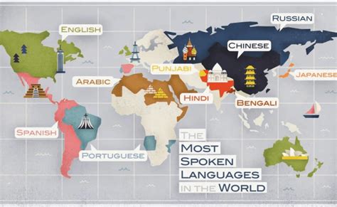 World S Most Spoken Languages Map Wondering Maps Theme Loader