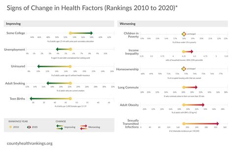 2020 County Health Rankings Key Findings Report County Health