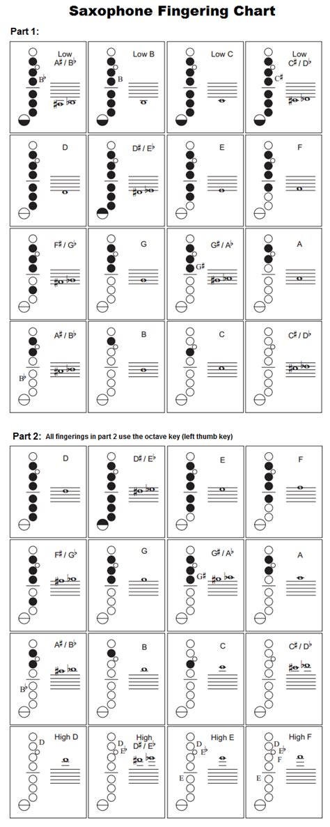 alto saxophone fingering chart an introductory guide