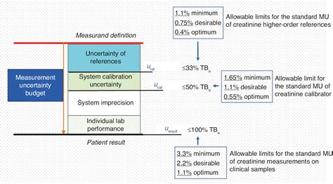 The Utility Of Measurement Uncertainty In Medical Laboratories