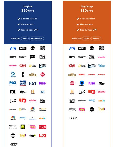 Sling Tv Packages Comparison Orange Vs Blue Comic Cons 2020 Dates