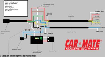 It shows the components of the circuit as simplified shapes, and the skill and signal associates amongst the devices. new-breakaway-wiring-2 - Car Mate Trailers, Inc