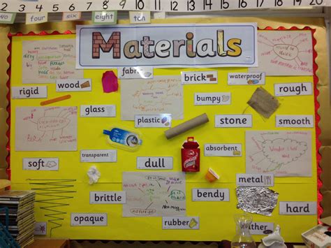 Year Materials Display Science Display Teaching Materials Science Materials Science
