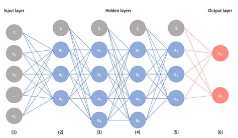 Understanding Graph Convolutional Networks For Node Classification Vrogue