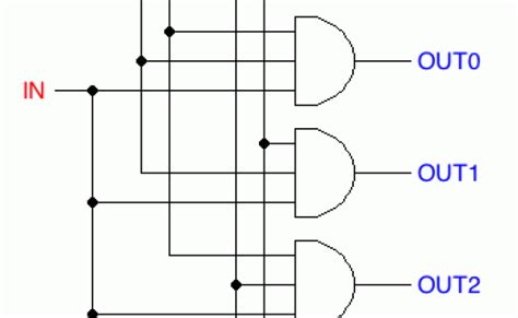 1 4 Demultiplexer Combinational Logic Circuit Boolean Algebra Logic