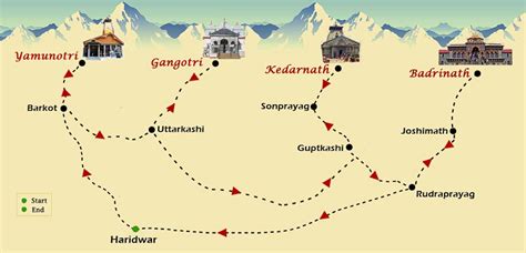 Chardham Yatra Routes All You Need To Know 2022