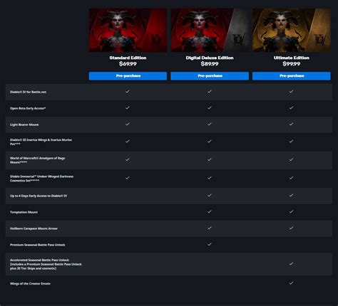 Diablo 4 Pre Orders Now Live News Icy Veins