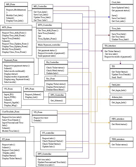 13 Class Diagram For College Management System Robhosking Diagram