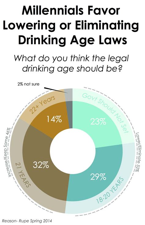 🔥 Benefits Of Lowering The Drinking Age Benefits Of Lowering The