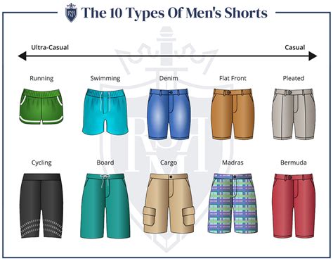 How To Wear Shorts With Style Ultimate Mans Guide To Wearing Shorts Emstris