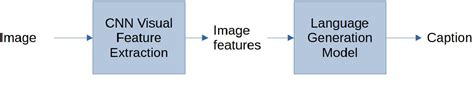 Figure From Pre Trained Cnns As Feature Extraction Modules For Image