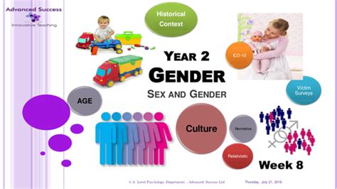 Year 2 Option 1 Gender Aqa New Specification 5 Powerpoints Bundle