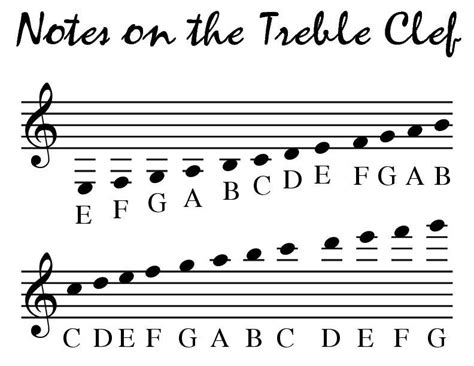 Pin on Sheet Music