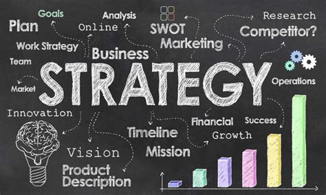 Why Your Marketing Needs A Strategy First Approach Meld Marketing