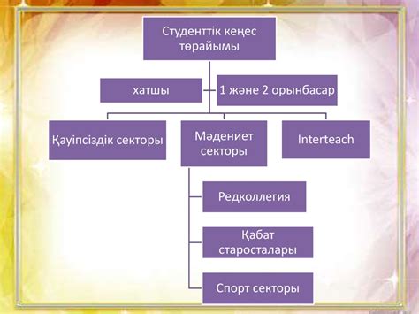 Студенттік кеңес - презентация онлайн