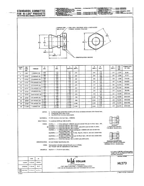 Hi Lok Fasteners Hl273 Hi Lok Collar Tension Application