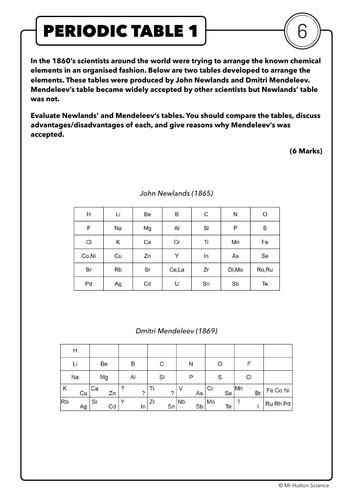 113 Atomic Structure And Periodic Table Revision Aqa Chemistry