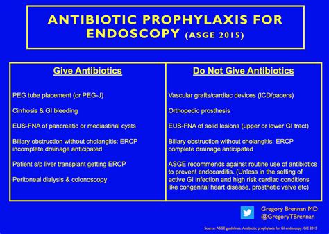 Antibiotic Prophylaxis For Endoscopy Asge 2015 Give Grepmed