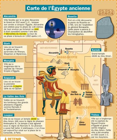 Fiche égypte Antique Histoire De L Art Pdf