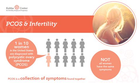 Pcos And Infertility Pcos Pcos Infertility Polycystic Ovaries