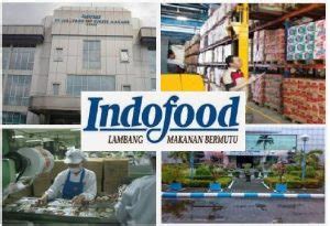 Check spelling or type a new query. Lowongan Kerja Bagian Produksi (Helper) PT Indofood Sukses ...