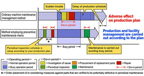 Preventive maintenance reduces risk to property. Preventive Maintenance | Mitsubishi Heavy Industries ...