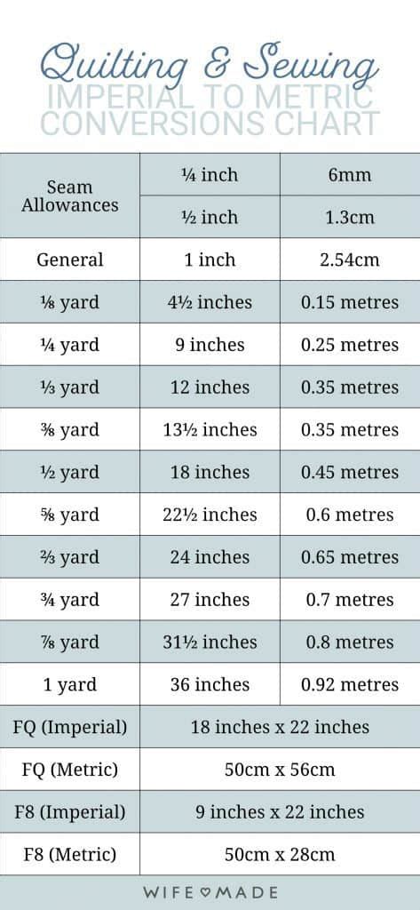 Downloadable Imperial To Metric Conversions Chart • Wife Made