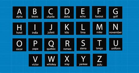 Nato Phonetic Alphabet The Code Pilots Use To Communicate Ie