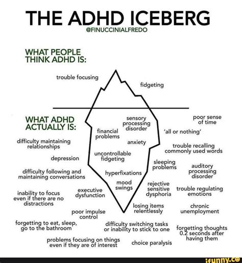 Adhd Mini Guide The Adhd Iceberg Finuccinialfredo What People Think Adhd Is Trouble