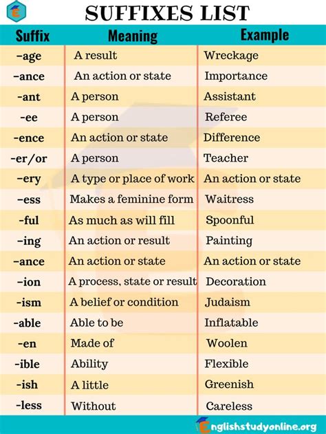 Prefixes And Suffixes Definition And Examples In English Prefixes