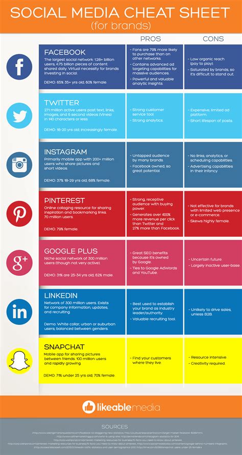 Choosing The Appropriate Social Media Platform For Your Content