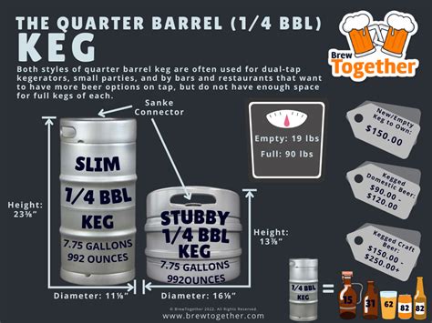 the ultimate guide to beer kegs keg sizes dimensions weights and how many beers are in each