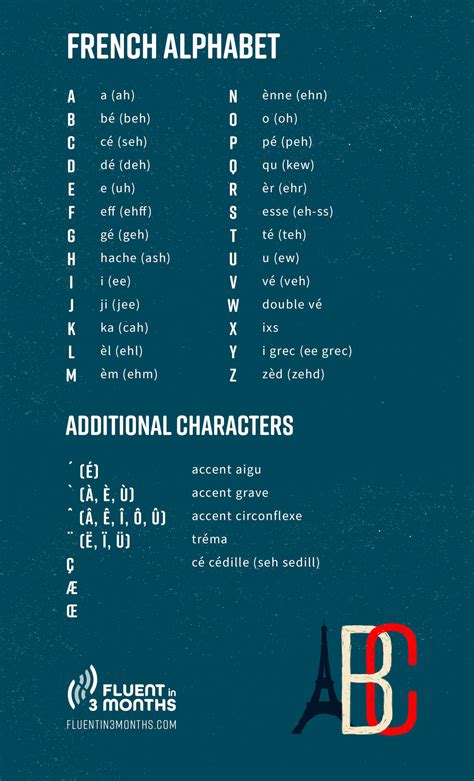 The French Alphabet Why Its Easier Than You Think