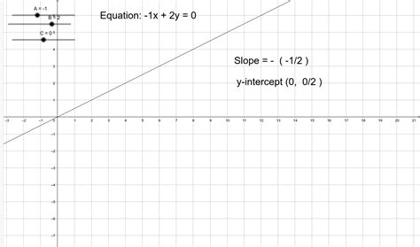 Linear Equation In The General Form Geogebra