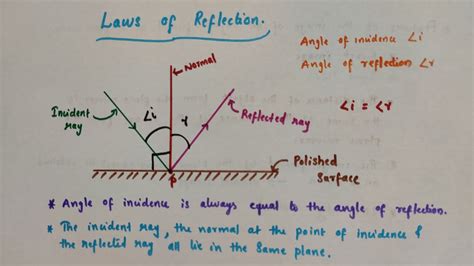 Laws Of Reflection Class 8 Physics Chapter 16 Light Youtube