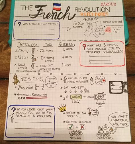 Pin By Kandyce Weaver On French Revolution French Revolution Facts