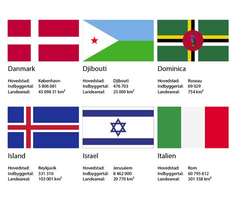 Plakat Med Verdens Lande Og Flag Inkl Hovedstæder Indbyggertal Og