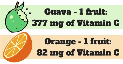 Vitamin C And Gout Is Vitamin C Good For Gout