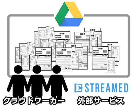 人気ファッションまとめ すべて見る ブランドランキング すべて見る zozoは8214ブランドの人気アイテムを公式に取扱うファッション通販サイトです! 税理士事務所目線のクラウド会計効率化マニュアルについて ...