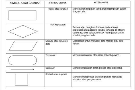 Apa Itu Flowchart Jenis Dan Simbolnya Enjoy Your Task