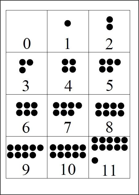 Number Cards With Dots 0 11 Math For Kids Preschool Activities