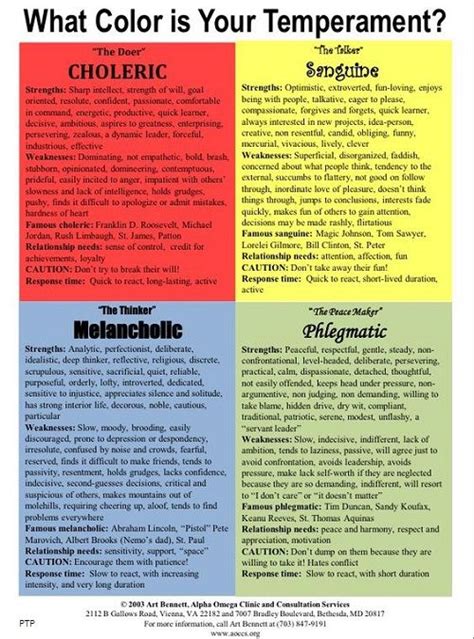 The Four Temperaments Personality Psychology Psychology Temperament